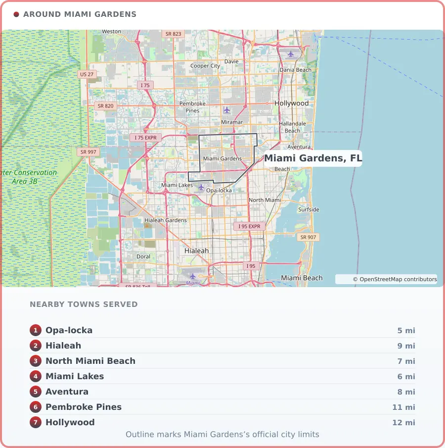 Map of the Miami Gardens, FL area, covering Opa-locka 5 miles away, Hialeah 9 miles away, North Miami Beach 7 miles away, Miami Lakes 6 miles away, Aventura 8 miles away, Pembroke Pines 11 miles away and Hollywood 12 miles away.